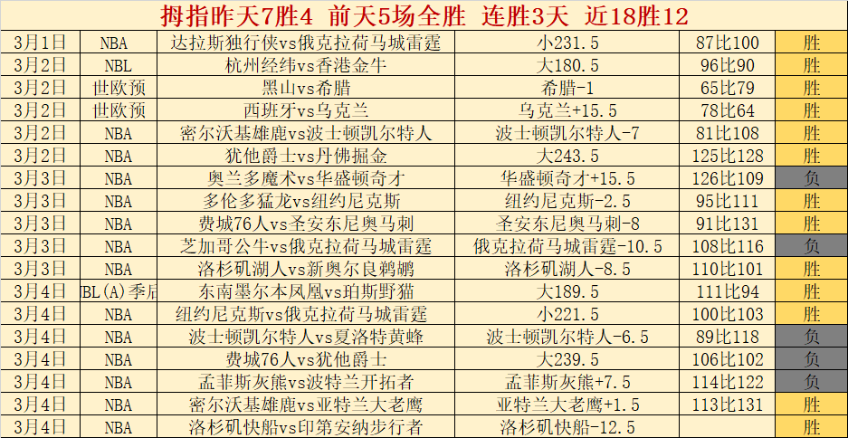 CBA,日常规赛精,辽宁对决浙,新葡京,新葡京app,新葡京娱乐,新普京赌场