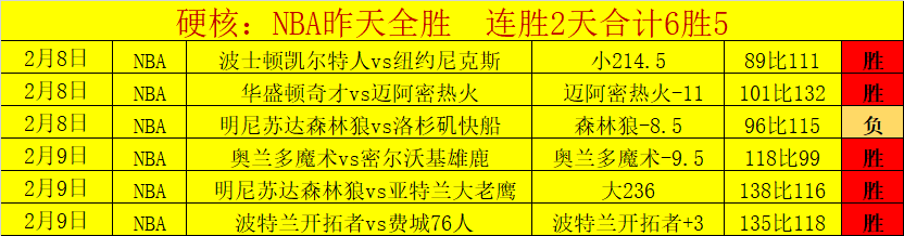 公牛对步行,者比赛前瞻,专家质合分,新葡京,新葡京app,新葡京娱乐,新普京赌场