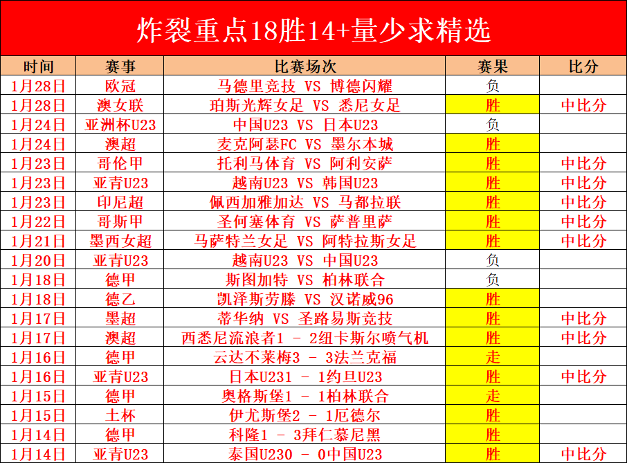 王思雨携机,器狗亮相,全明星赛,新葡京,新葡京app,新葡京娱乐,新普京赌场